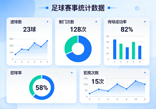 数据可视化仪表盘展示足球赛事统计数据