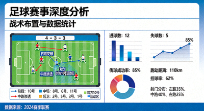 足球赛事深度分析图表与战术板